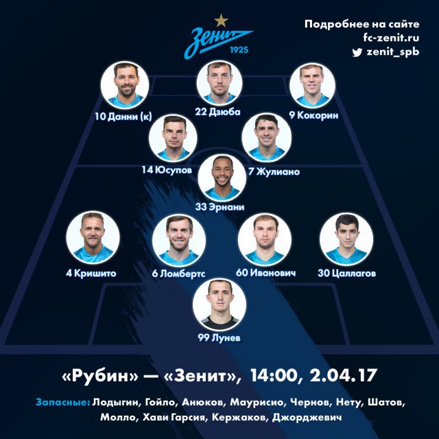 Футбол Чемпионат России 2016-17. Кубок России,РФПЛ,ФНЛ. Часть 11