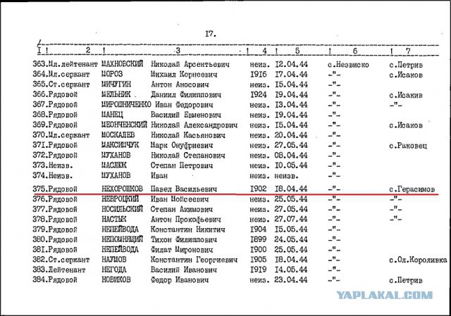 Штрафбаты гитлеровской Германии - душегубка по сравнению с нашими!