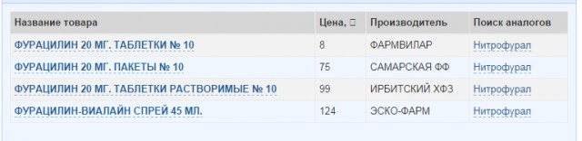Обман в Петербургских аптеках. Как купить дешевое лекарство.