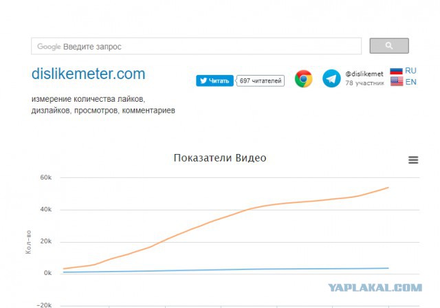 Реакция народа на новогоднее обращение Путина
