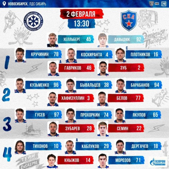 Хоккей Сезон 2018 - 2019 часть 5