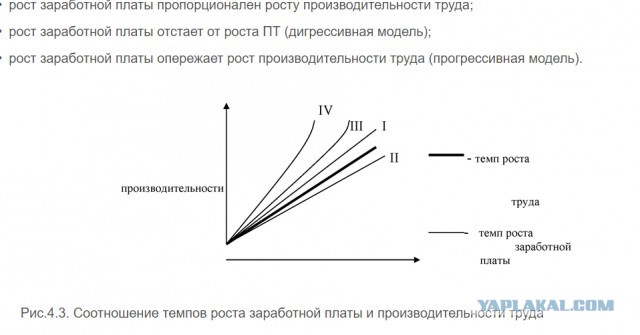 О делении россиян на классы