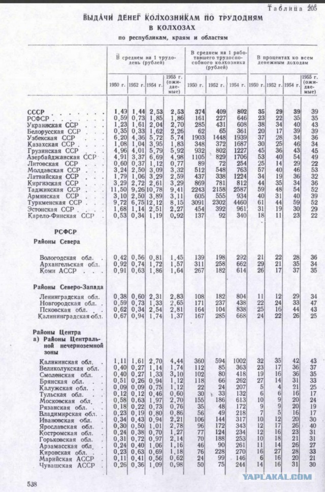 Несколько слов к юбилею Сталина