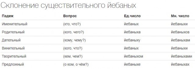 Бредзона 01.03.20