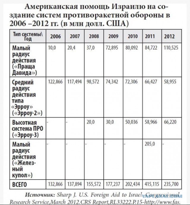 Достижения плешивого за 20 лет