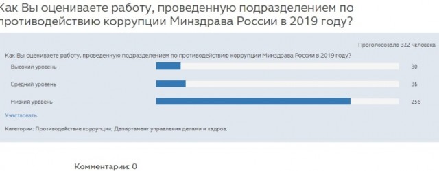 По поводу отсутствия лекарств в аптеках (В беседку наверное)