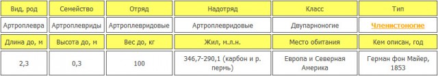 Артроплевра: До динозавров жести было ещё больше. Бронированная многоножка в 2,5 метра!