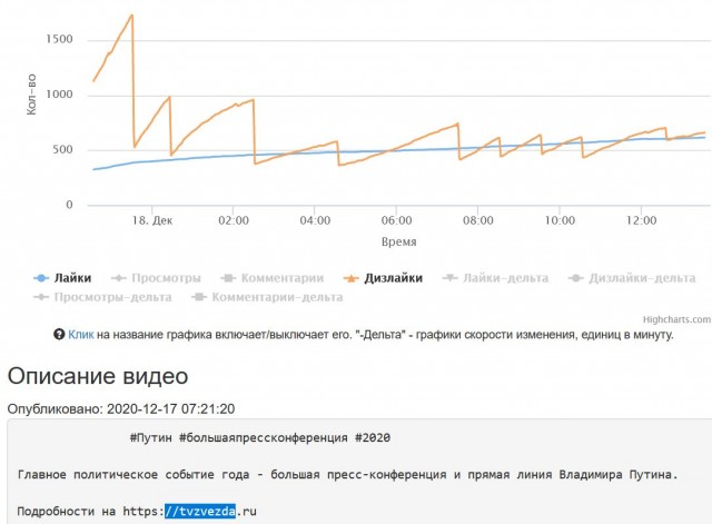 Вопросы из реальной жизни