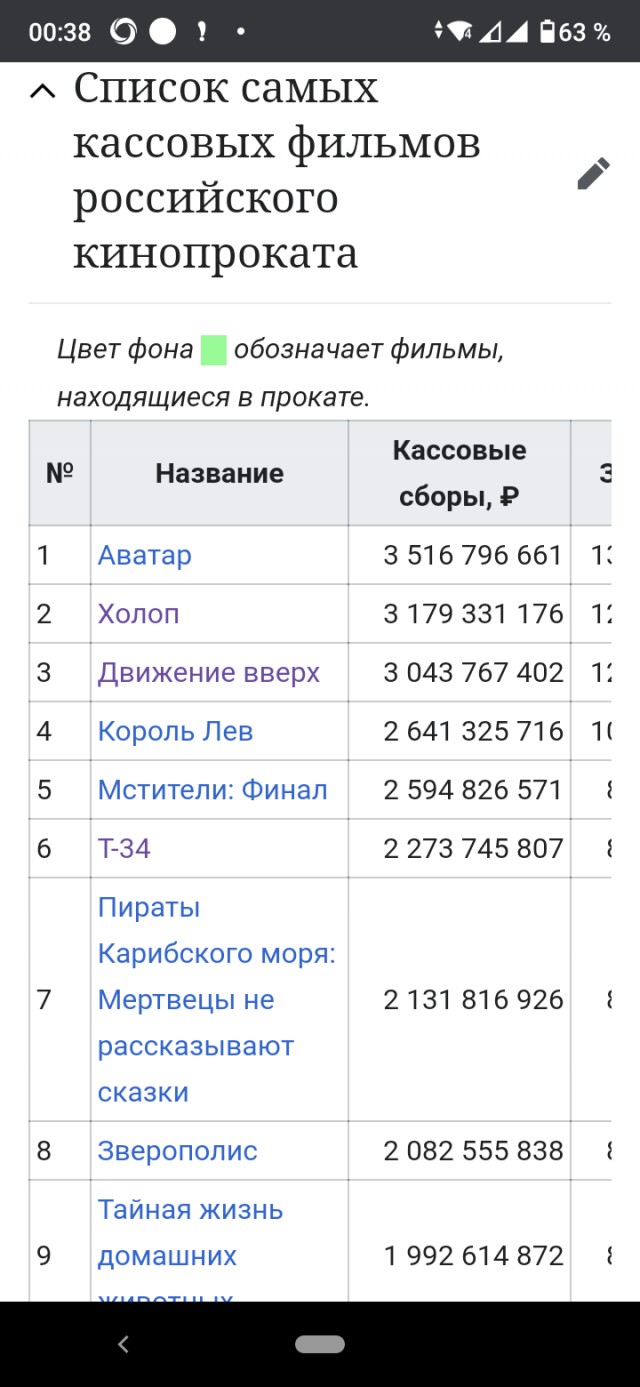 "Рентабельность советского кинематографа составляла 900% в год".