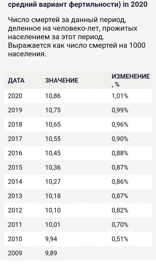 Пандемия. Коронавирус. Россия и мир. Последняя информация. Часть 25
