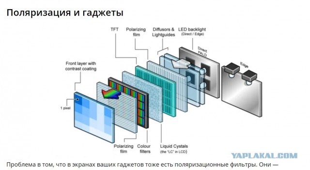 Так и не понял, как это работает