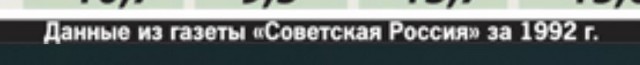 Были ли русскими господами в СССР?