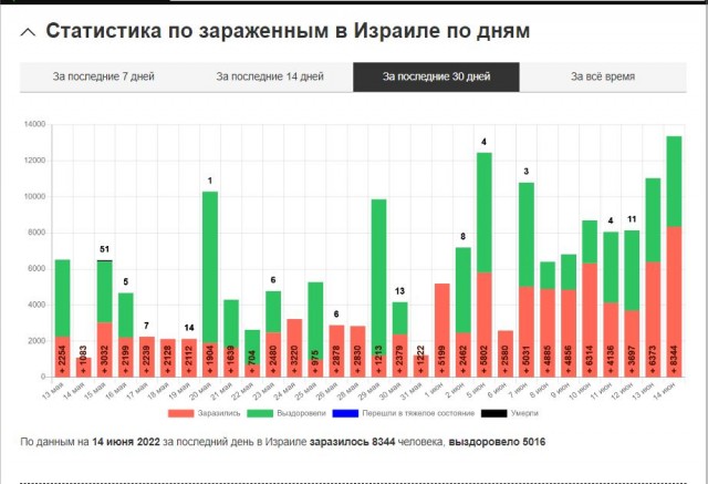 Пандемия съехавших крыш. Разновидности болезни. Россия и мир. Часть 36