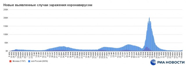 Пандемия съехавших крыш - разновидности болезни. Россия и мир. Часть 38