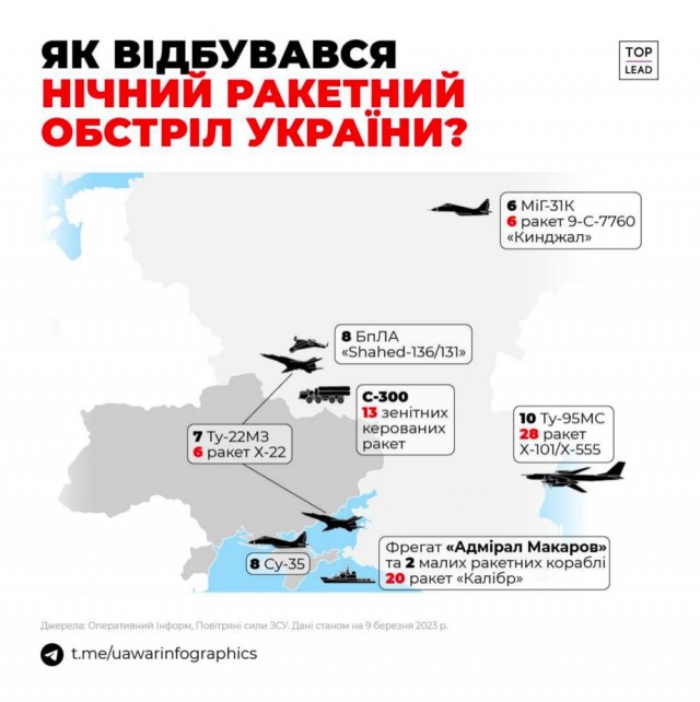 Объекты энергоинфраструктуры семи регионов Украины попали под удар