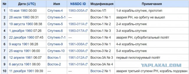 По просьбам ЯПовцев, которые верят в полёты американцев на Луну. Честный и простой опрос