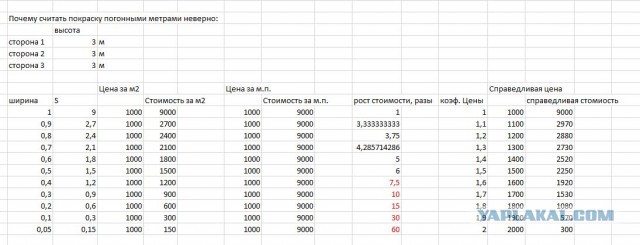 А какие у вас ЗП предлагают в центре занятости?