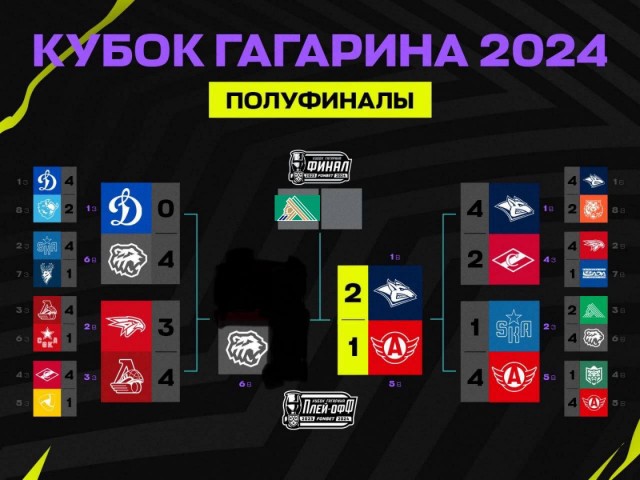 Веселее вы в хоккее*