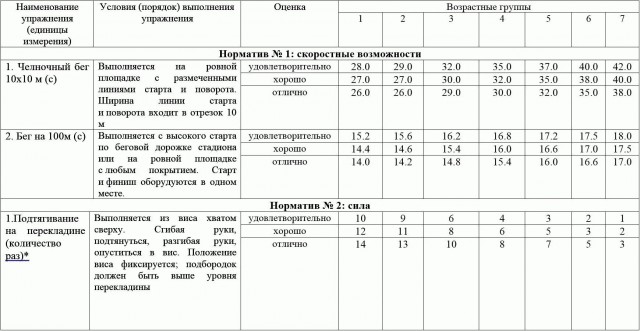 Министр спорта РФ