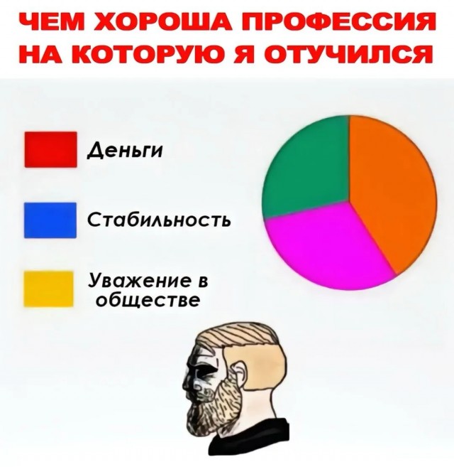 25 грустных, но жизненных мемов про зарплату