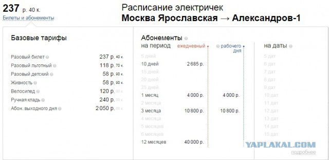 Зайцы в электричках