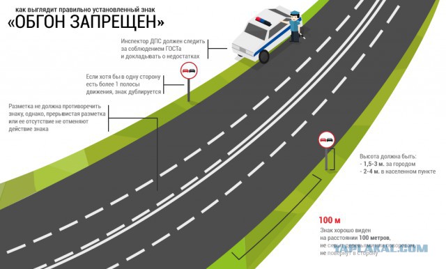 Самый спорный обгон: по правилам или нет?