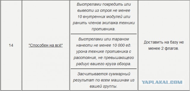 Wargaming 32
