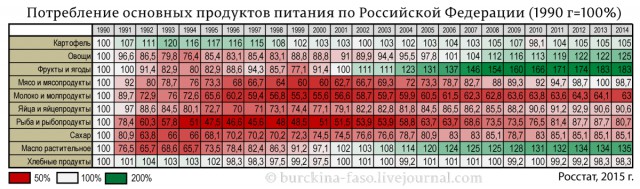 Кто кого кормил в СССР и кто больше проиграл от его развала
