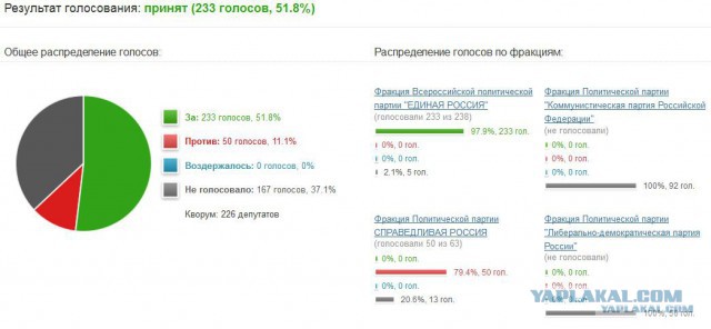 В России начались выборы в Госдуму
