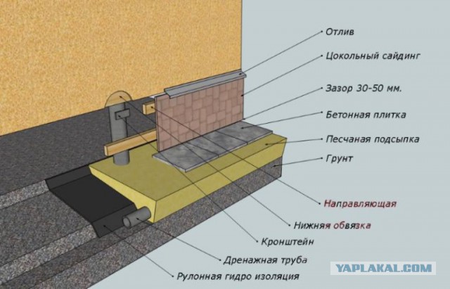 Каркасник в одиночку