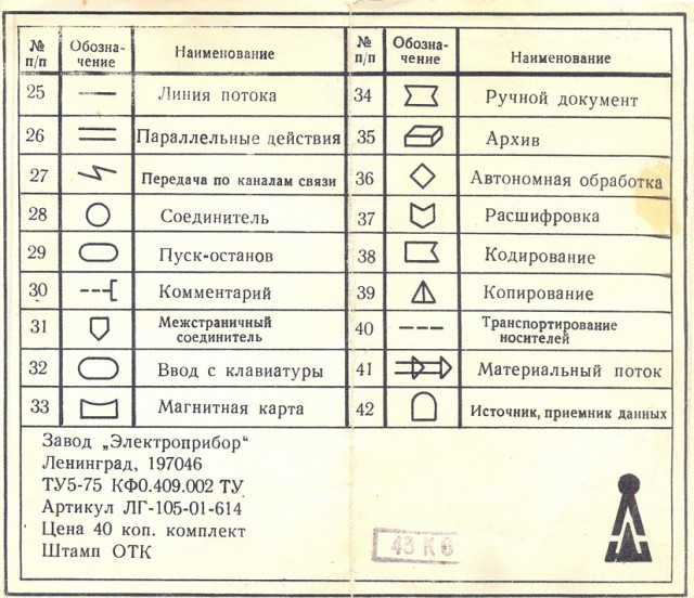 Интересные и редкие фотографии