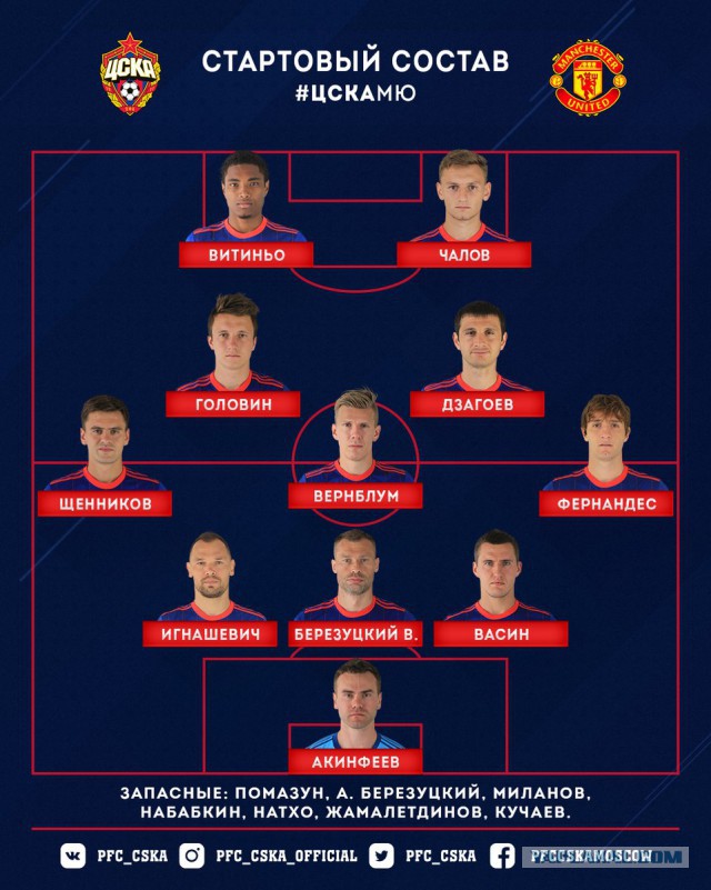 Champions League Сезон 2017/2018