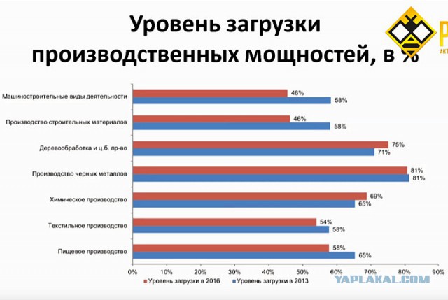 Массовая бедность в России угрожает существованию страны