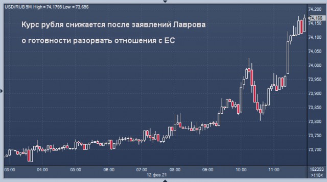 Россия готова к разрыву отношений с Евросоюзом — Лавров