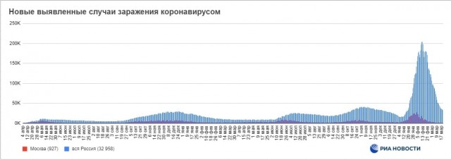 Пандемия. Коронавирус и съехавшие крыши. Россия и мир. Часть 31.