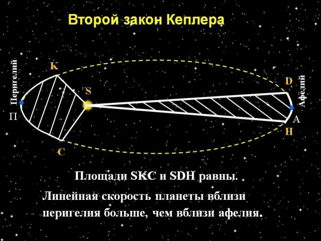 К облаку Оорта: следуя за «Вояджерами» и измеряя космические расстояния