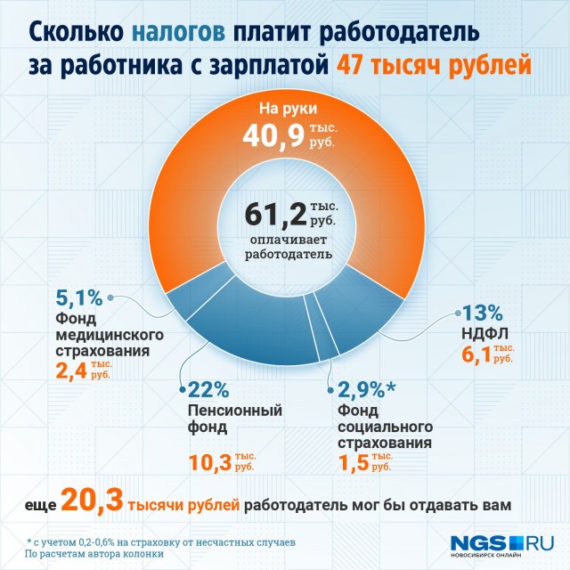 ПлОти нОлОг!