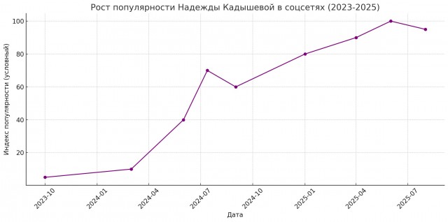 50 миллионов за концерт: как Кадышева стала стала самой дорогой артисткой благодаря Тик-Току