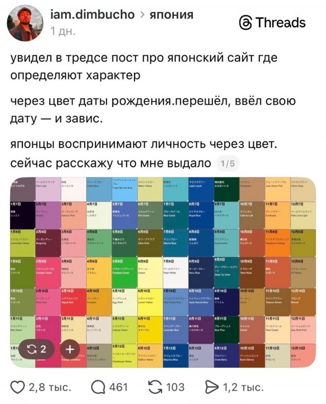 Цвет рождения