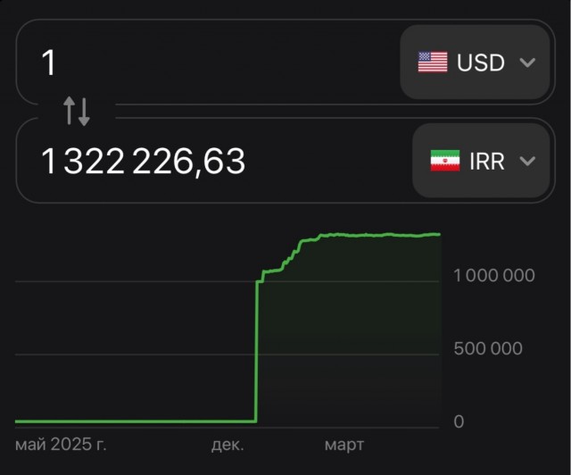 $1 равен 1 322 226 иранскому риалу