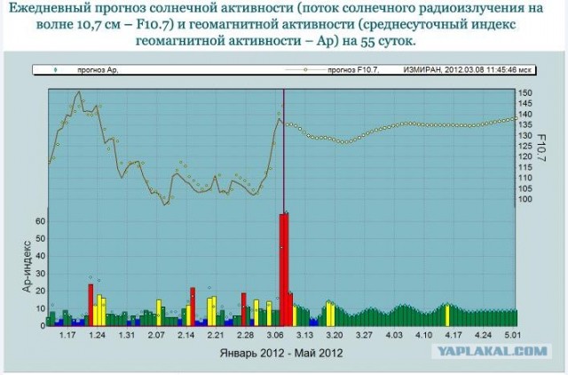 Запасаемся солнечными батареями