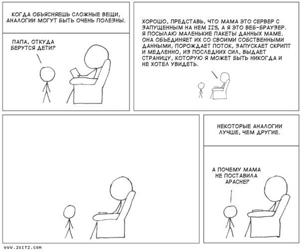 Откуда берутся дети?