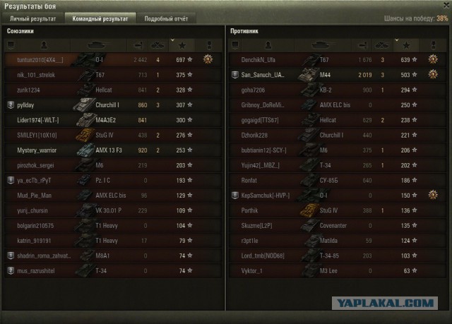 Wargaming 30!