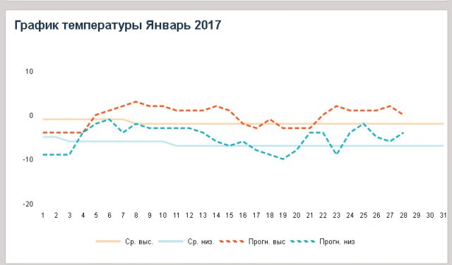 ЕС предпочел Россию Украине