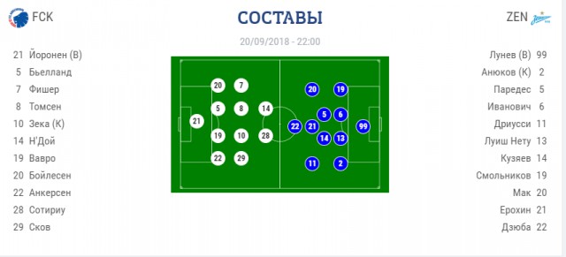 Лига Европы 2018-2019.