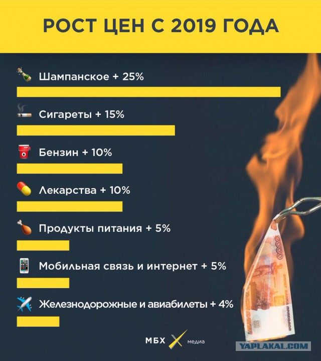 Путин предложил олигархам поучаствовать в прорыве России