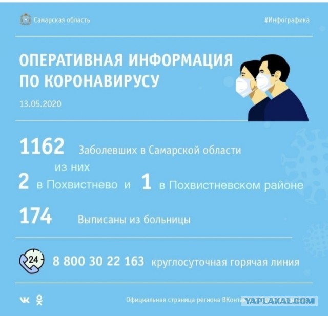 Пандемия. Коронавирус. Россия и мир. Последняя информация. Часть 15