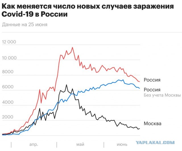 Пандемия. Коронавирус. Россия и мир. Последняя информация. Часть 17