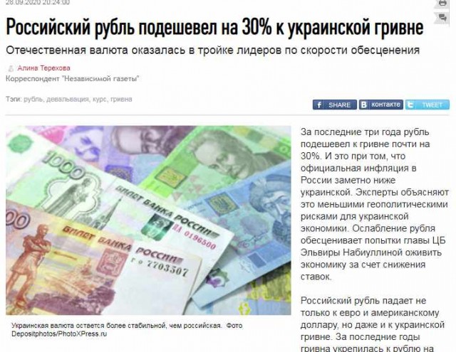 Курс рубля сегодня