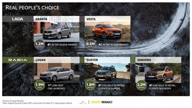 Lada полностью перейдет на платформы Renault и породнится с румынской Dacia